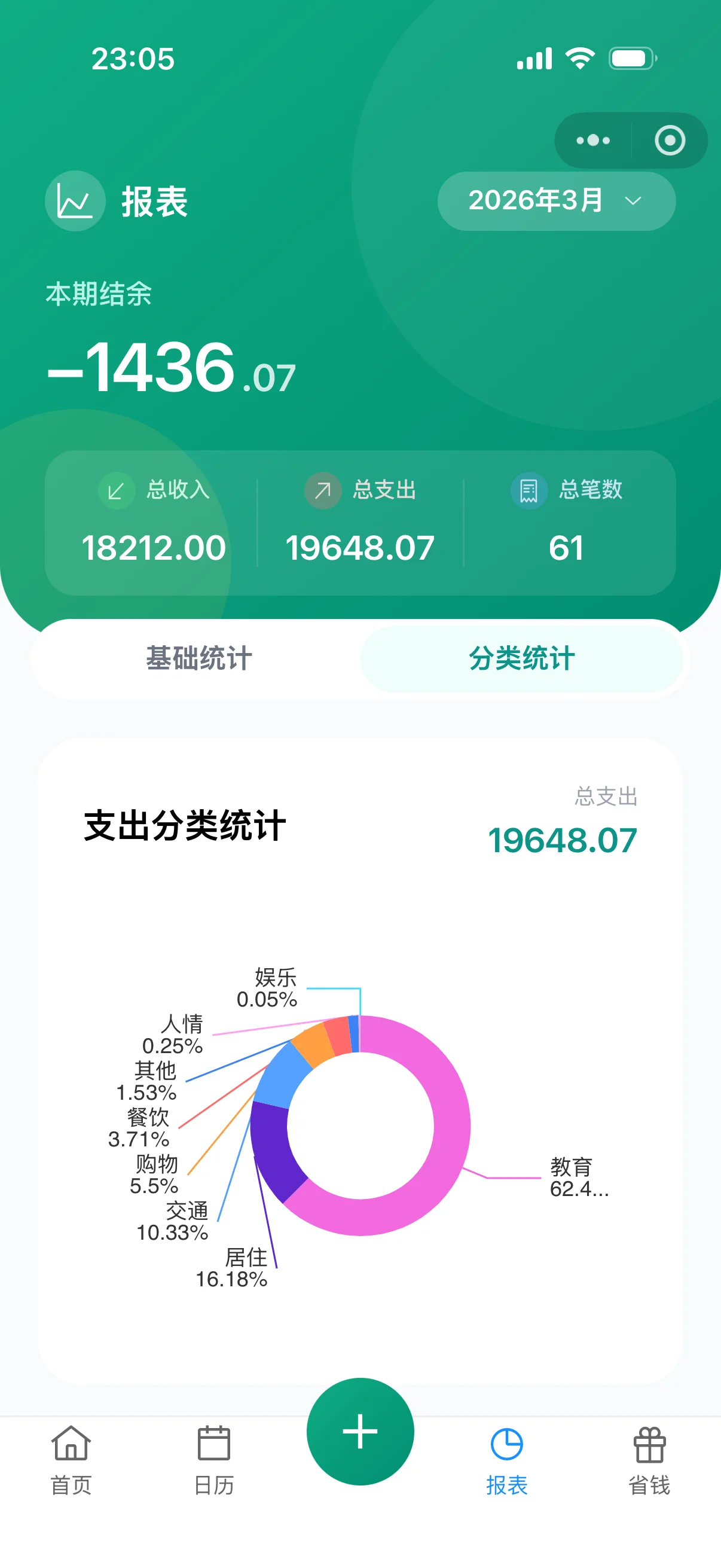 报表分析功能 - 深度数据复盘，发现消费黑洞