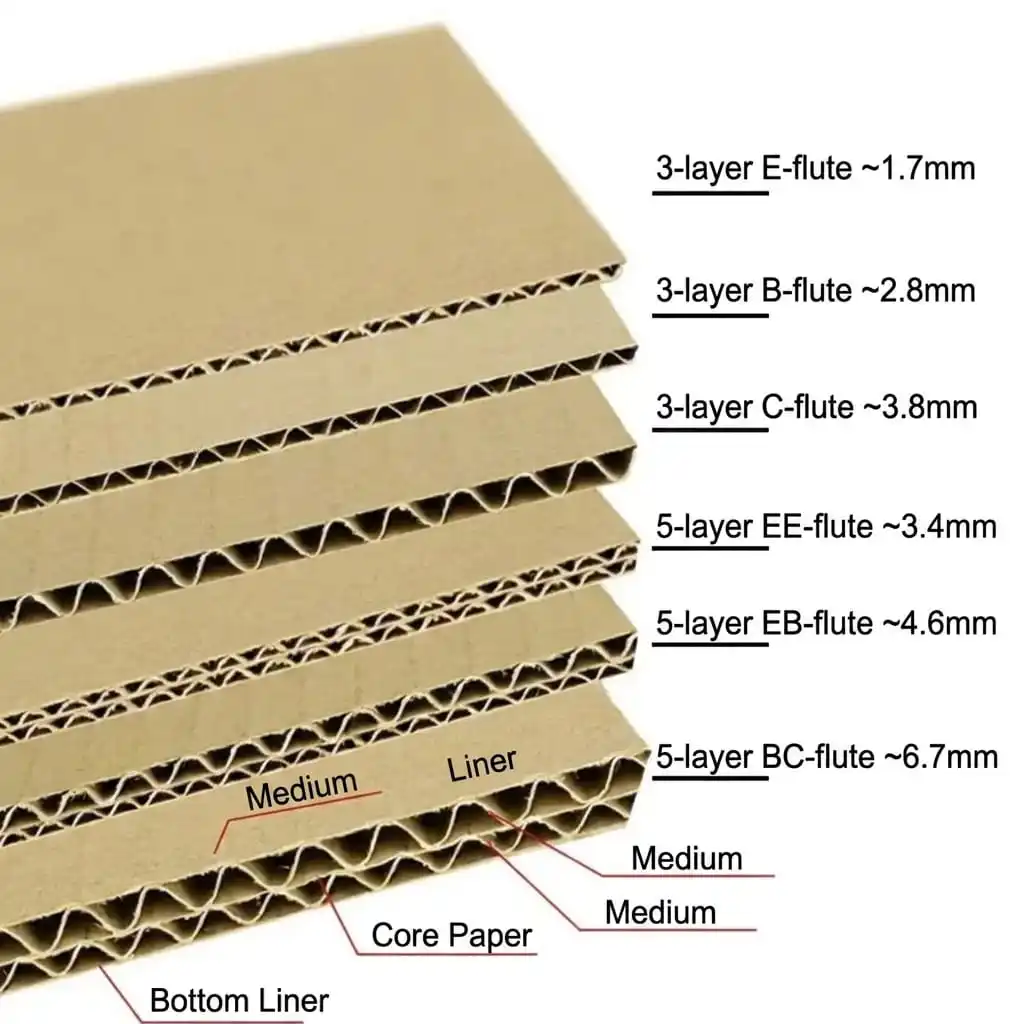 Diagram showing different paper types