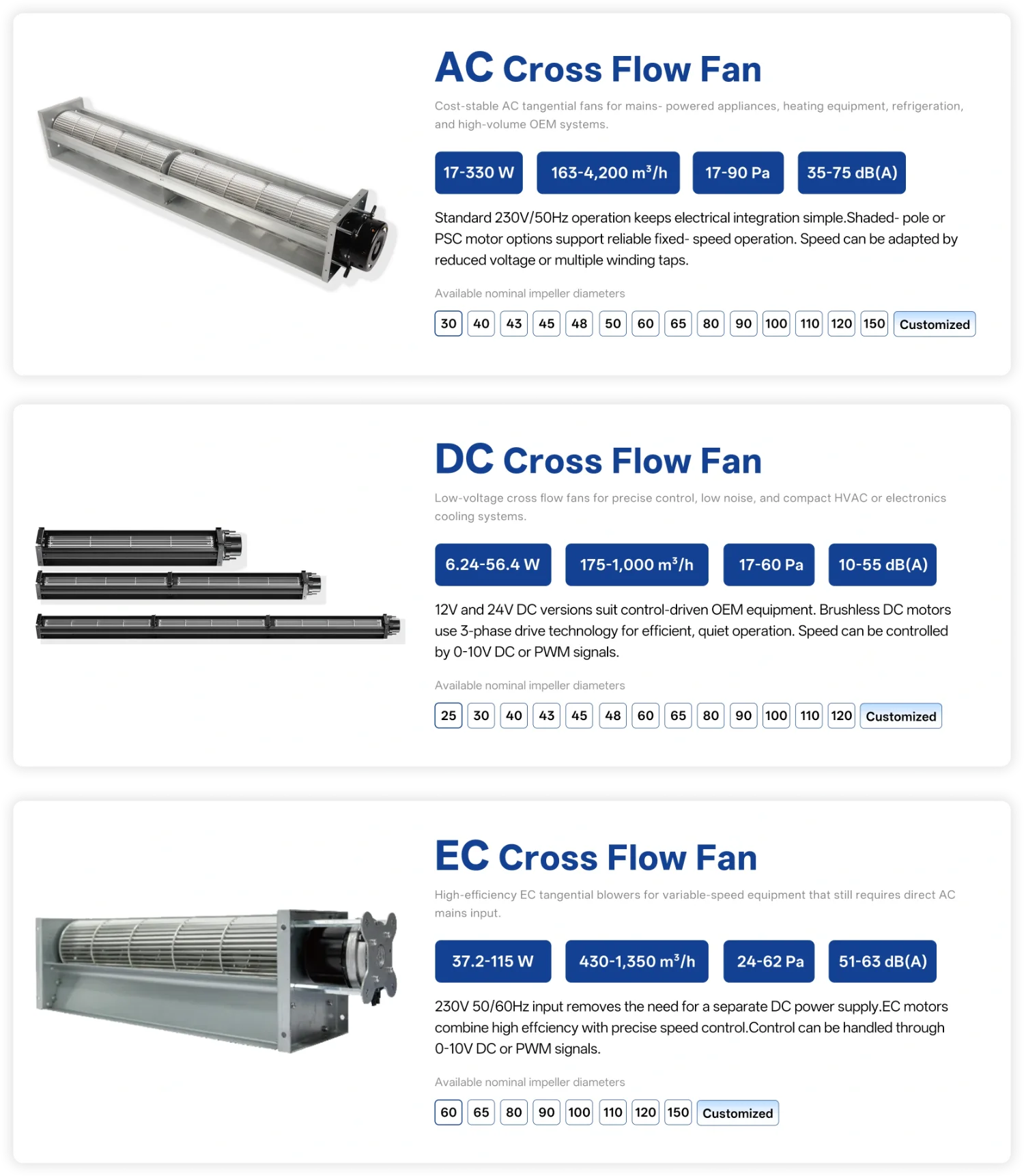 Cross Flow Fan, Brushless, Tangential - detail 12