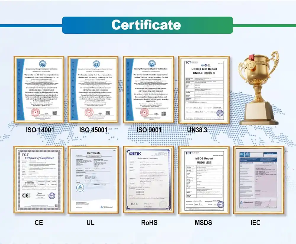 TAICO ESS Application Map