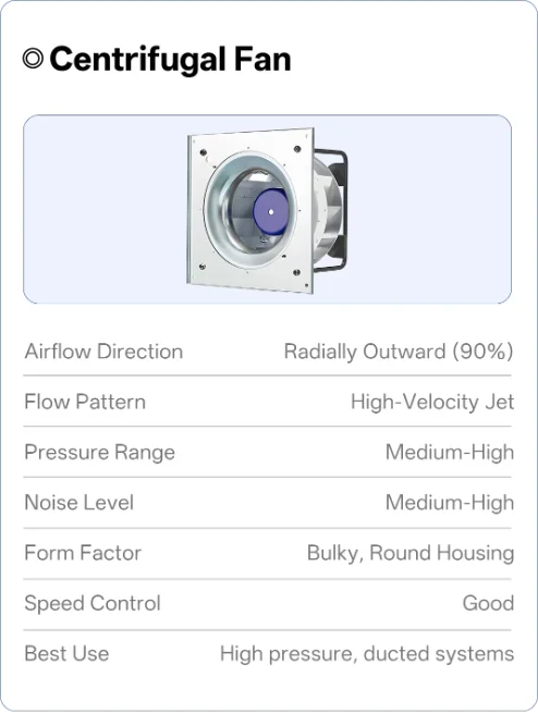 Cross Flow Fan, Brushless, Tangential - detail 62