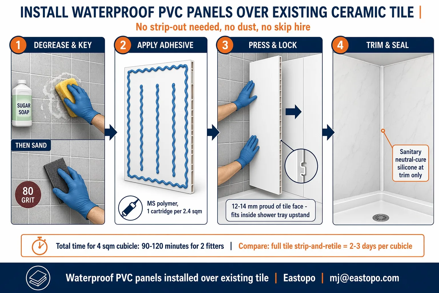 Install waterproof PVC panels over existing ceramic tile - 4-step guide with no strip-out, no dust, no skip hire