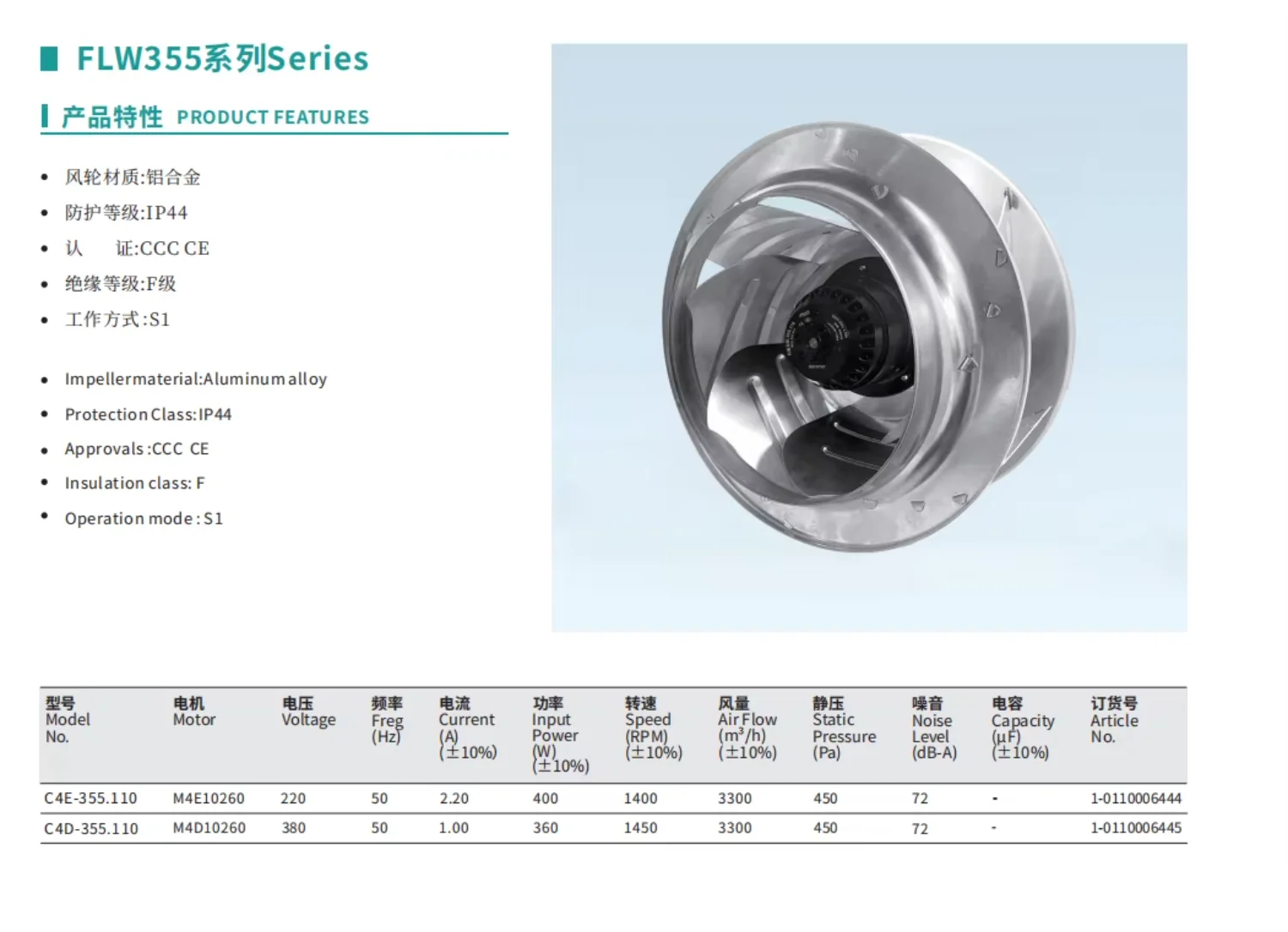 Centrifugal Fan, 355mm(13.97inch, 220V, 1942CFM - detail 2