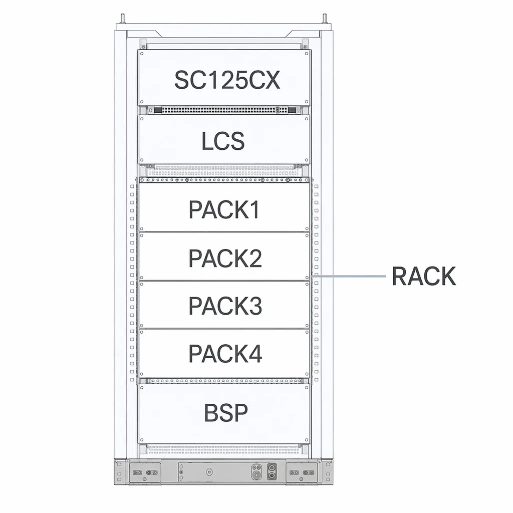 TAICO L Series Architecture