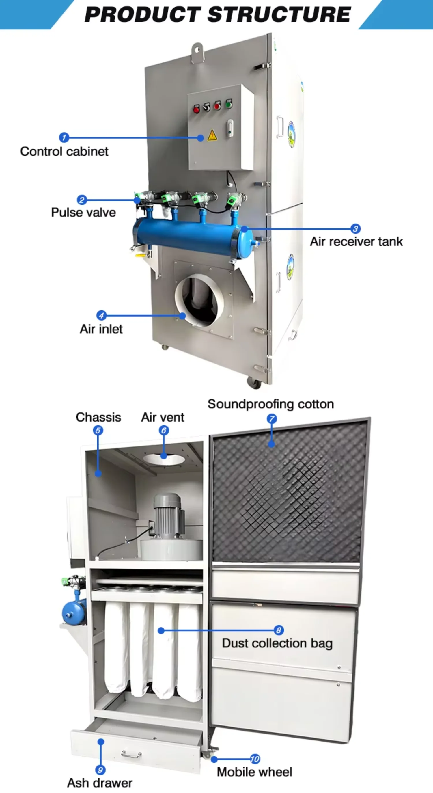 Bag Filter, 220-240V, 2400 CFM - detail 2