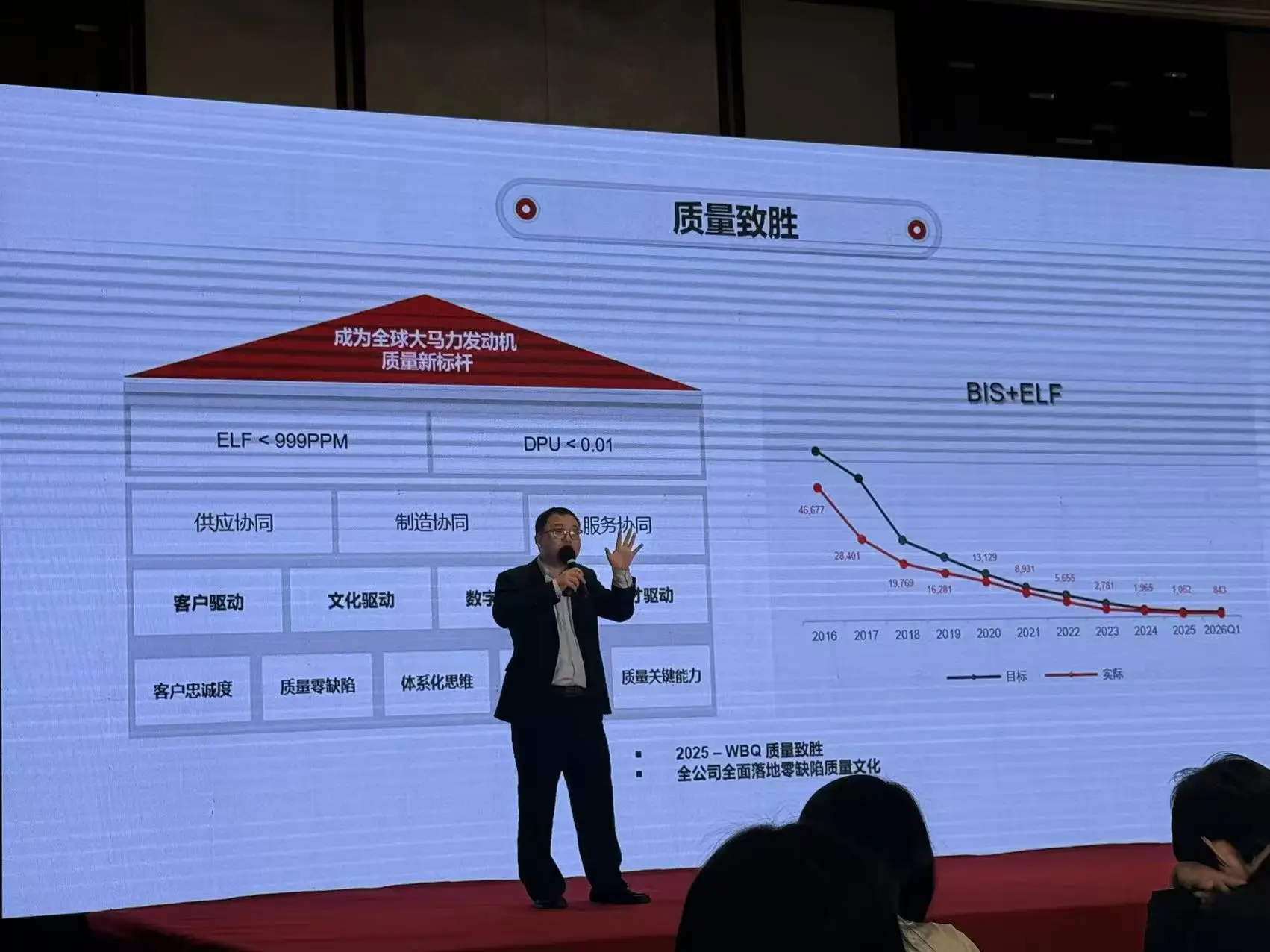 CCEC Quality Excellence Strategy