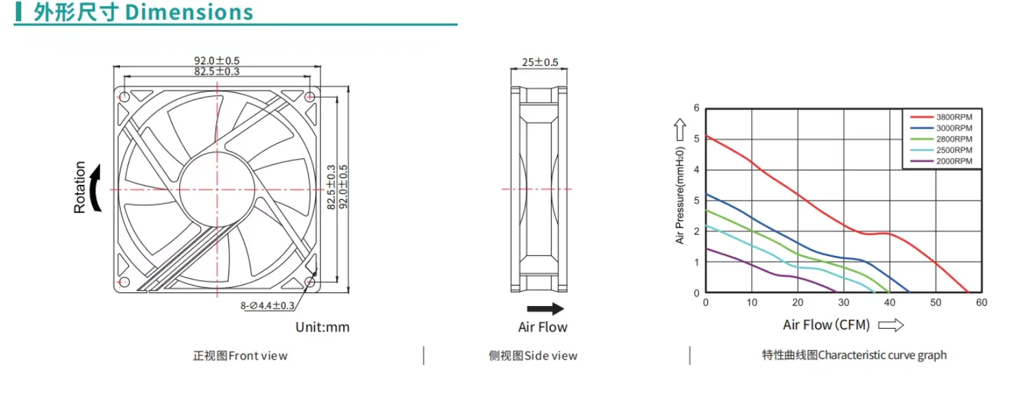 Cooling Fan, 90mm, 48V, PLC - detail 4