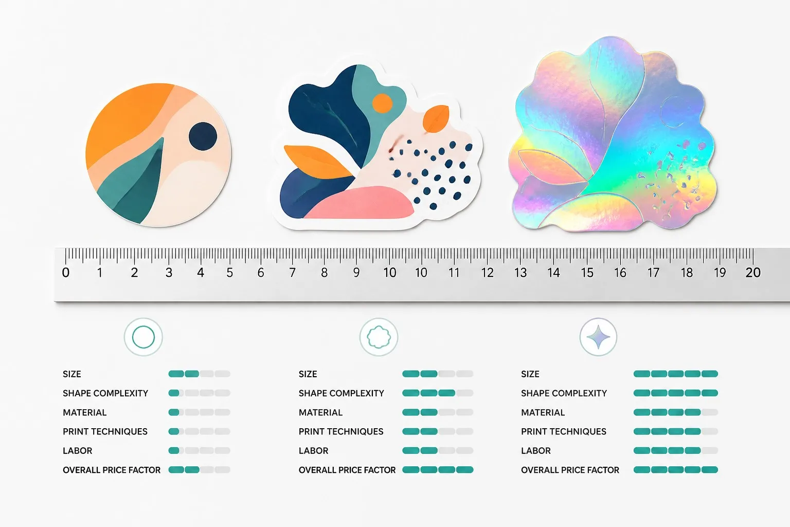 Sticker price factors circle die cut holographic comparison