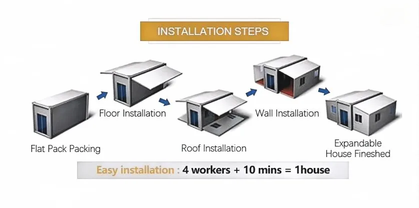 product-1-1 Expandable container house installation process