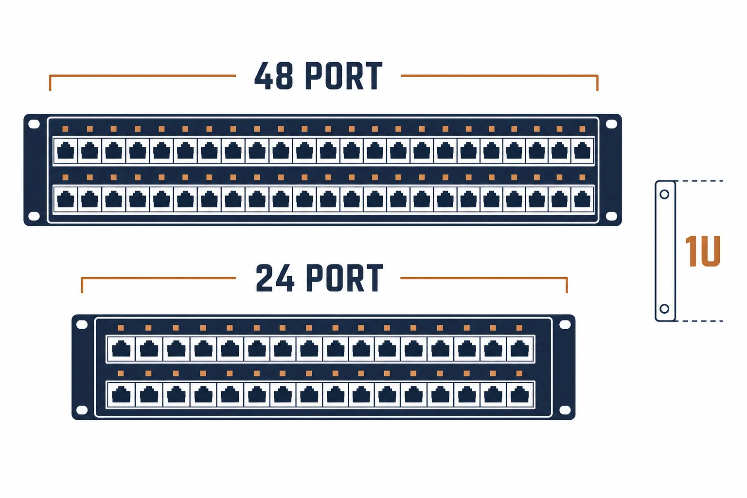 48 port and 24 port Cat6 patch panels stacked with a 1U rack unit bracket