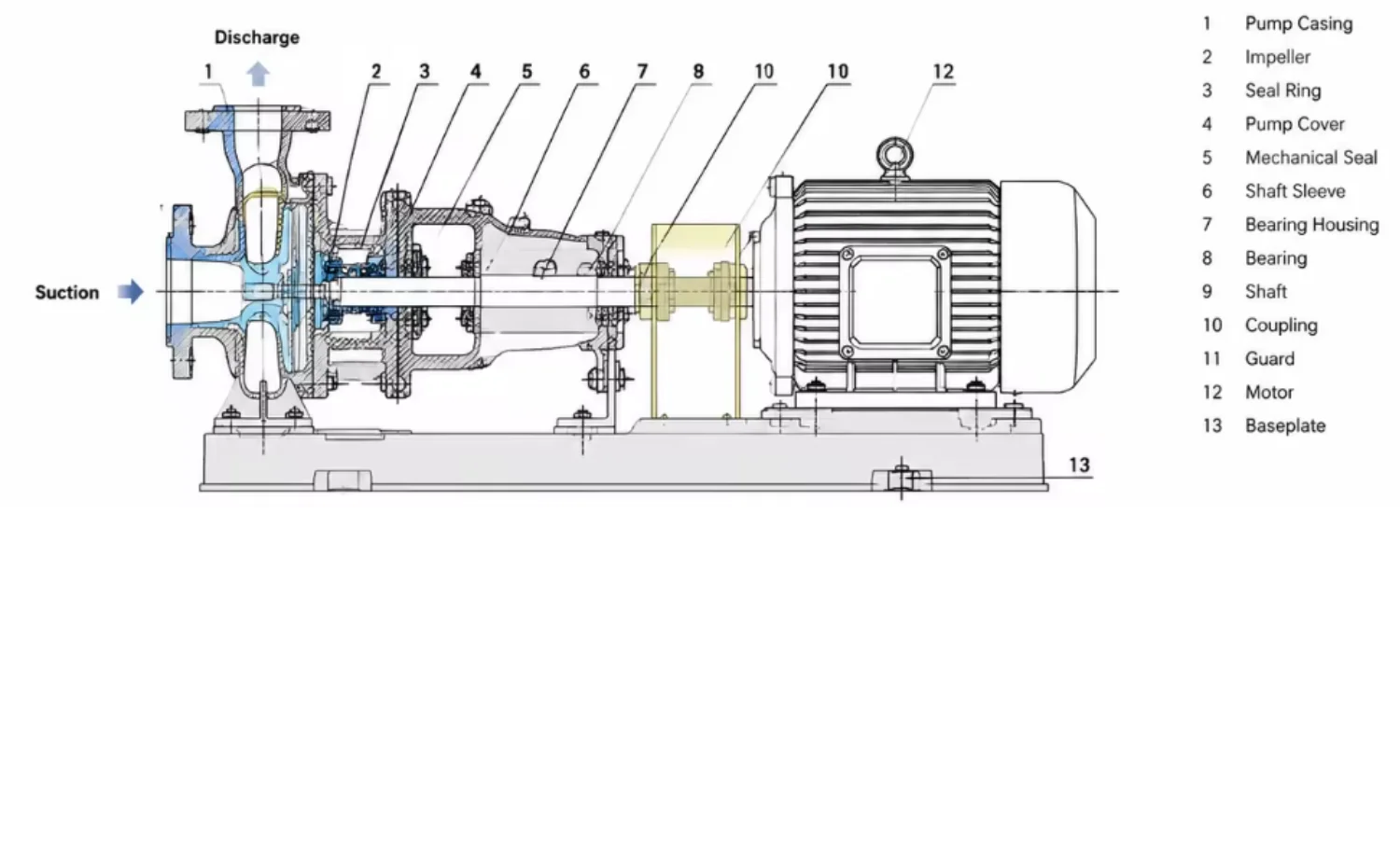 Stainless Steel Horizontal Pump, Electric - detail 2