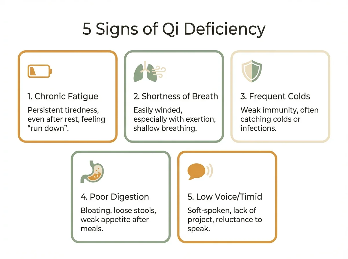 5 Signs of Qi Deficiency