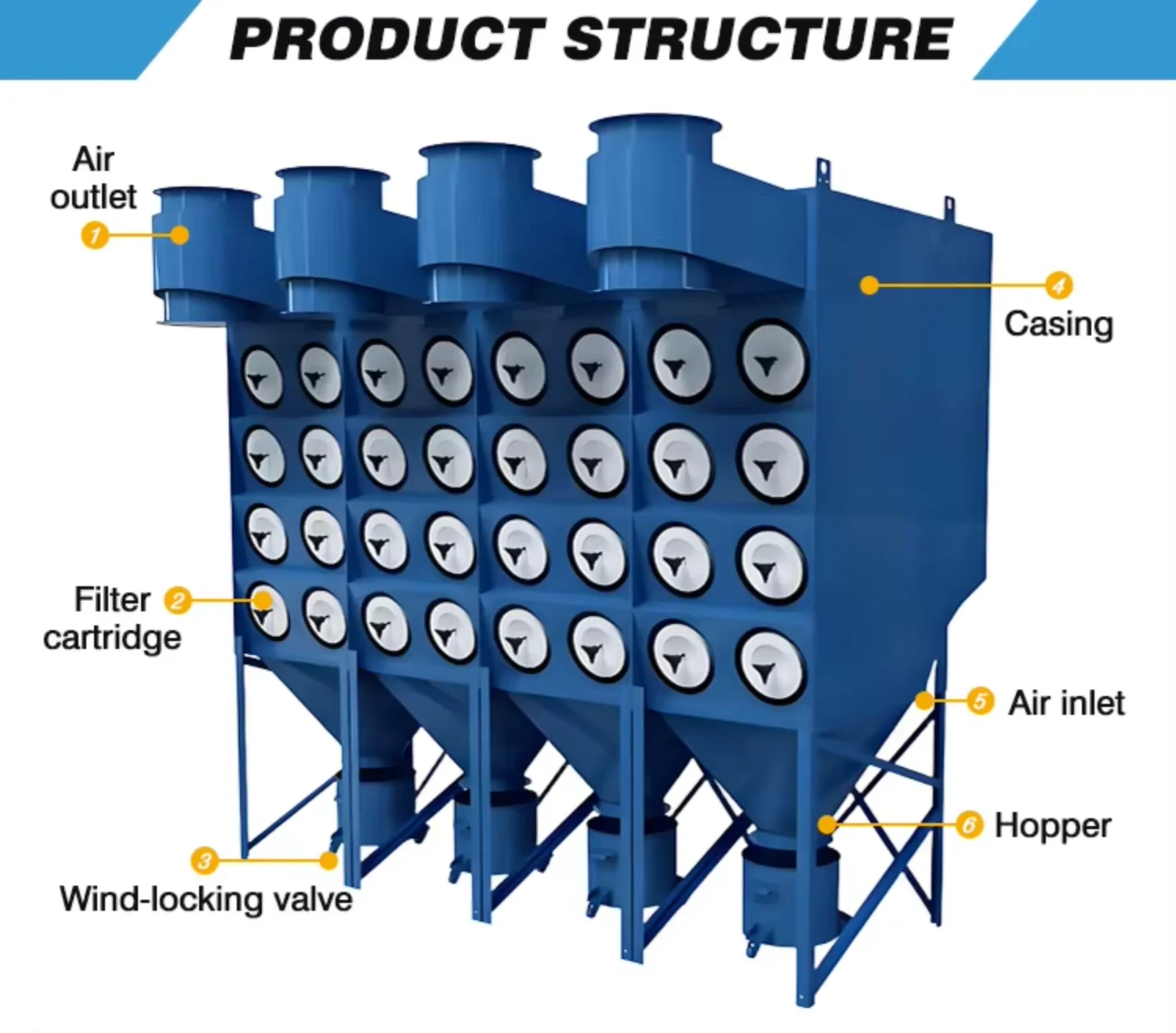Explosion Proof Fans, 220-240V, 2400 CFM - detail 2