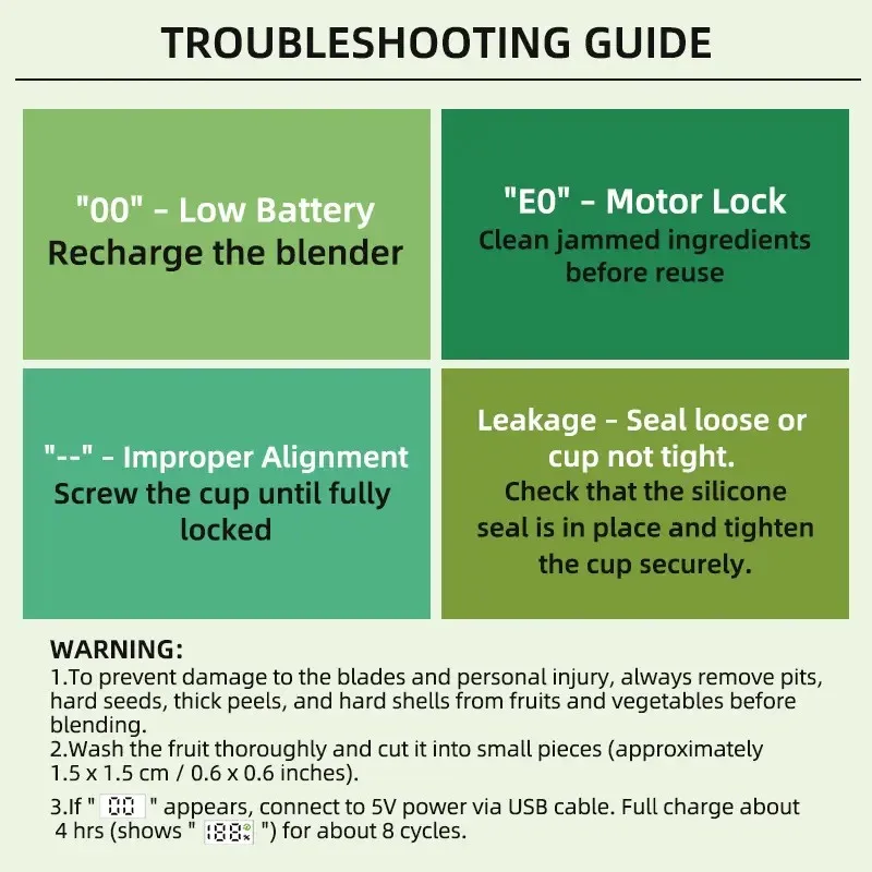 Troubleshooting Guide