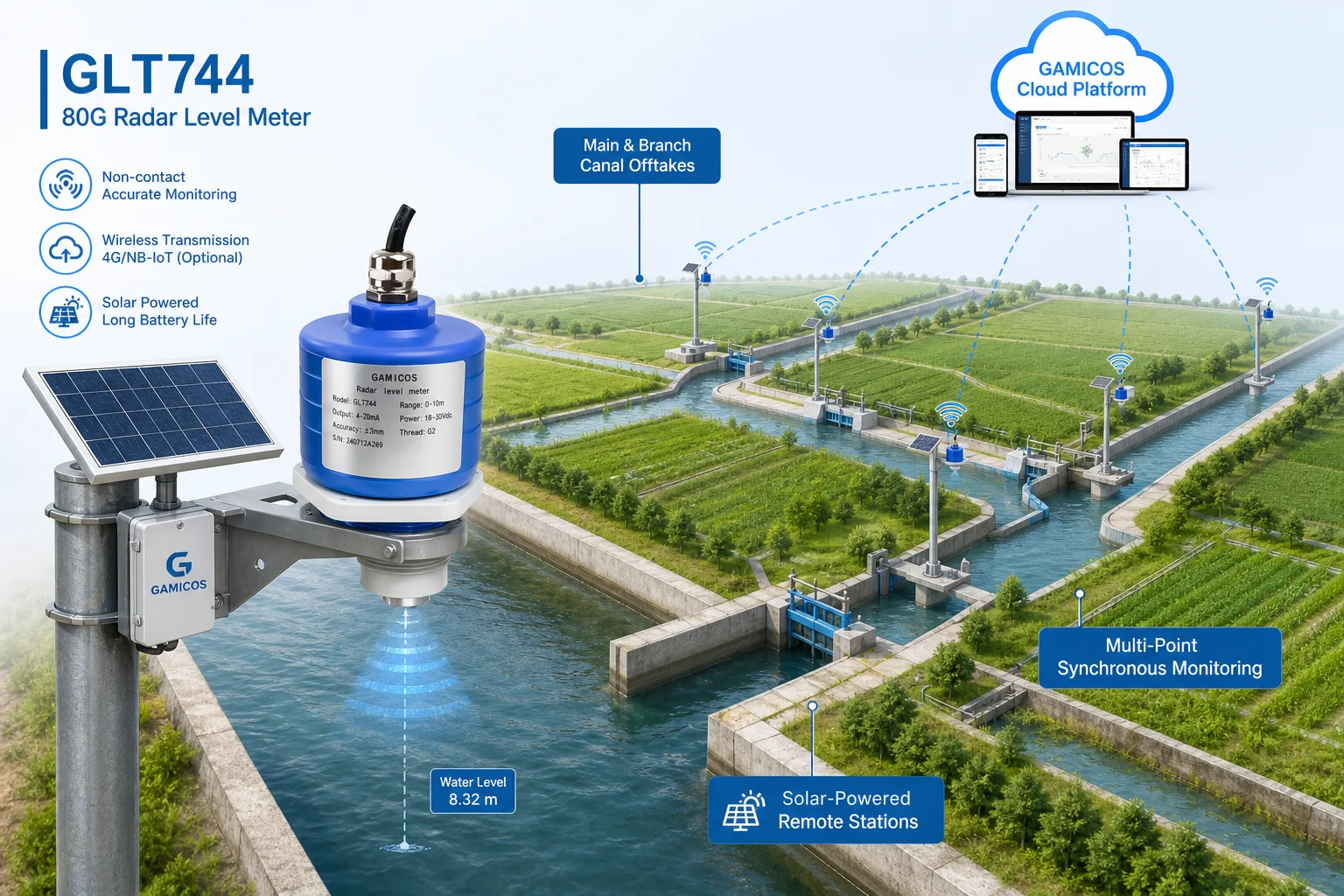 Real-Time Irrigation Canal Network Monitoring Overview with GLT744