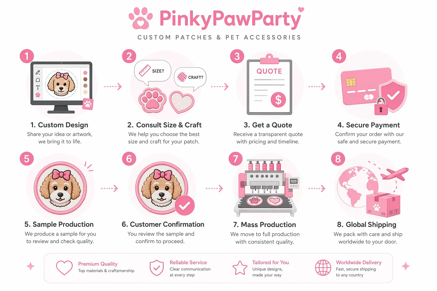 Christmas tree embroidery patch, iron-on back, Support customization Pinky Paw Party Customization Process