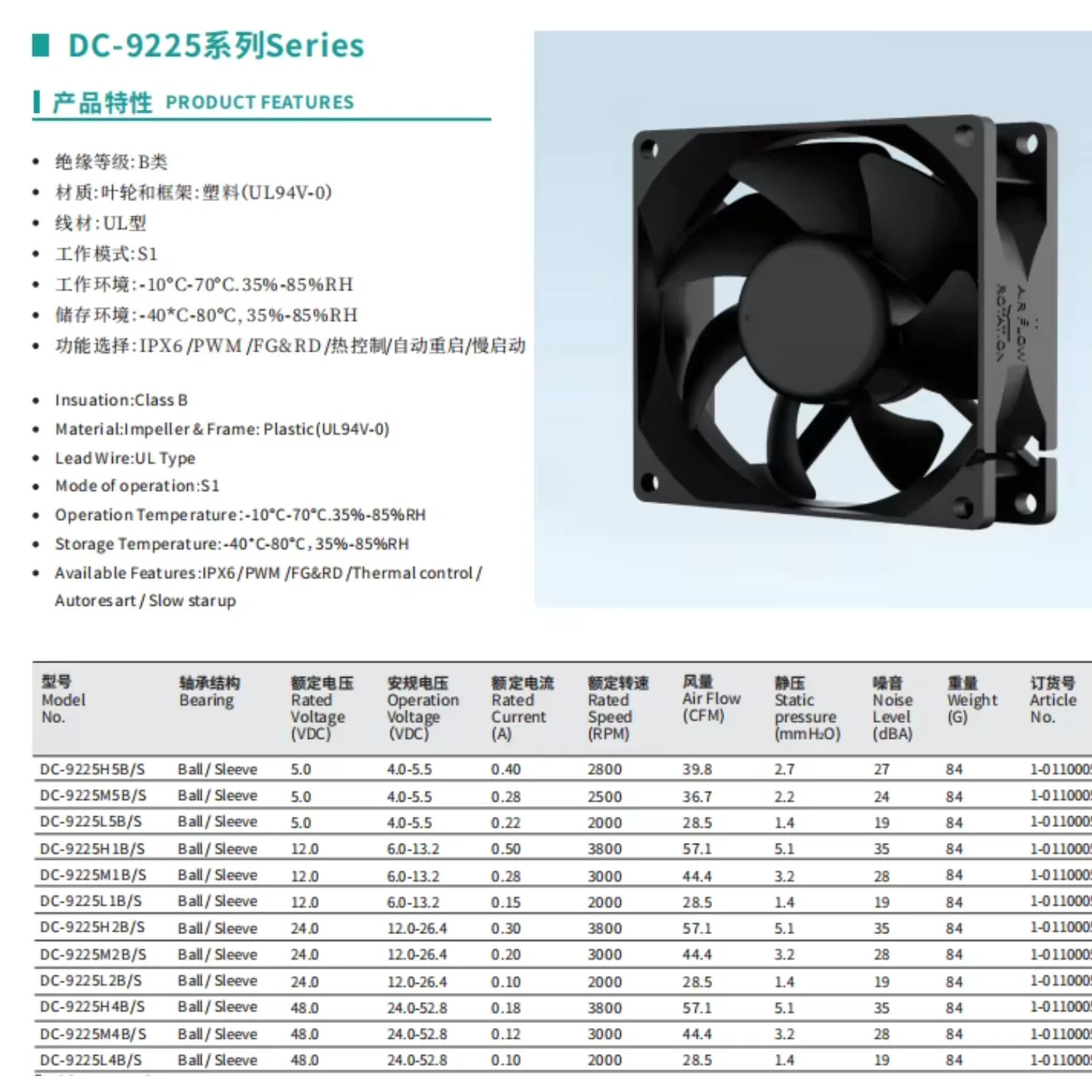 Cooling Fan, 90mm, 48V, PLC - detail 2