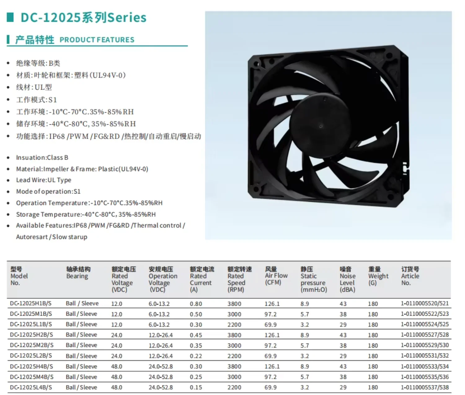 Axial Fan, 92mm, 48V - detail 2