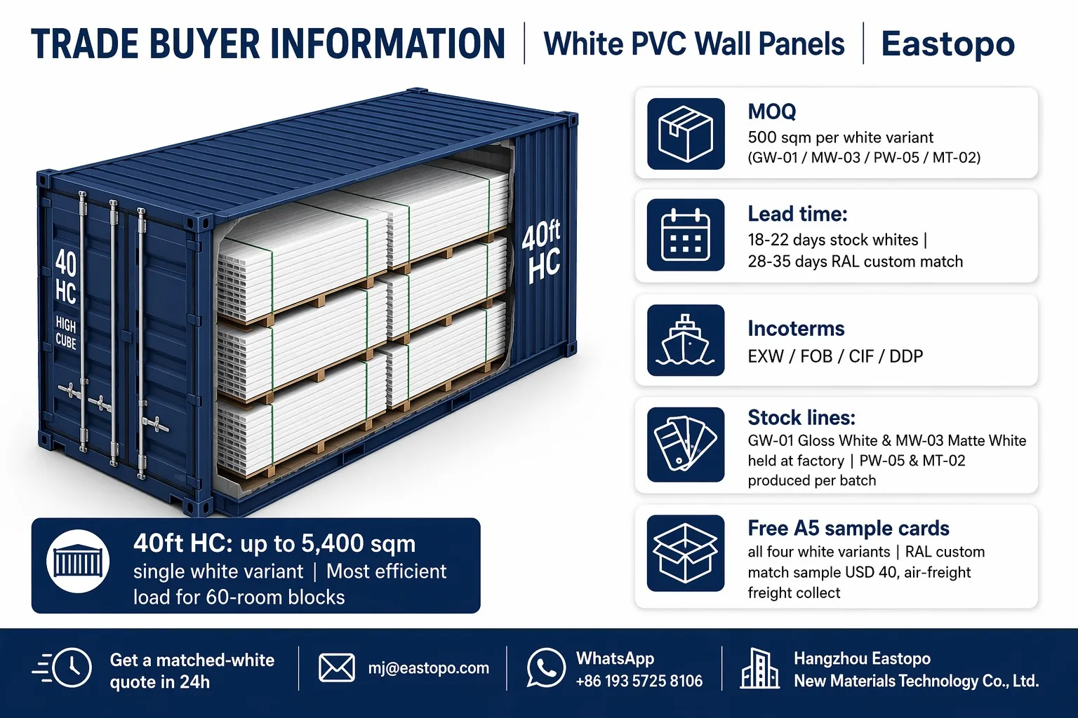 product-1-1 Trade buyer information for Eastopo white PVC wall panels - MOQ 500 sqm, 40ft HC container capacity 5400 sqm, Incoterms, free samples, RAL custom match