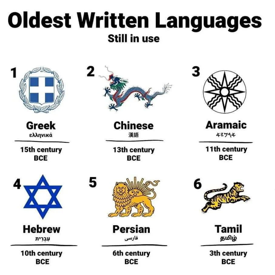 The oldest language. The oldest language