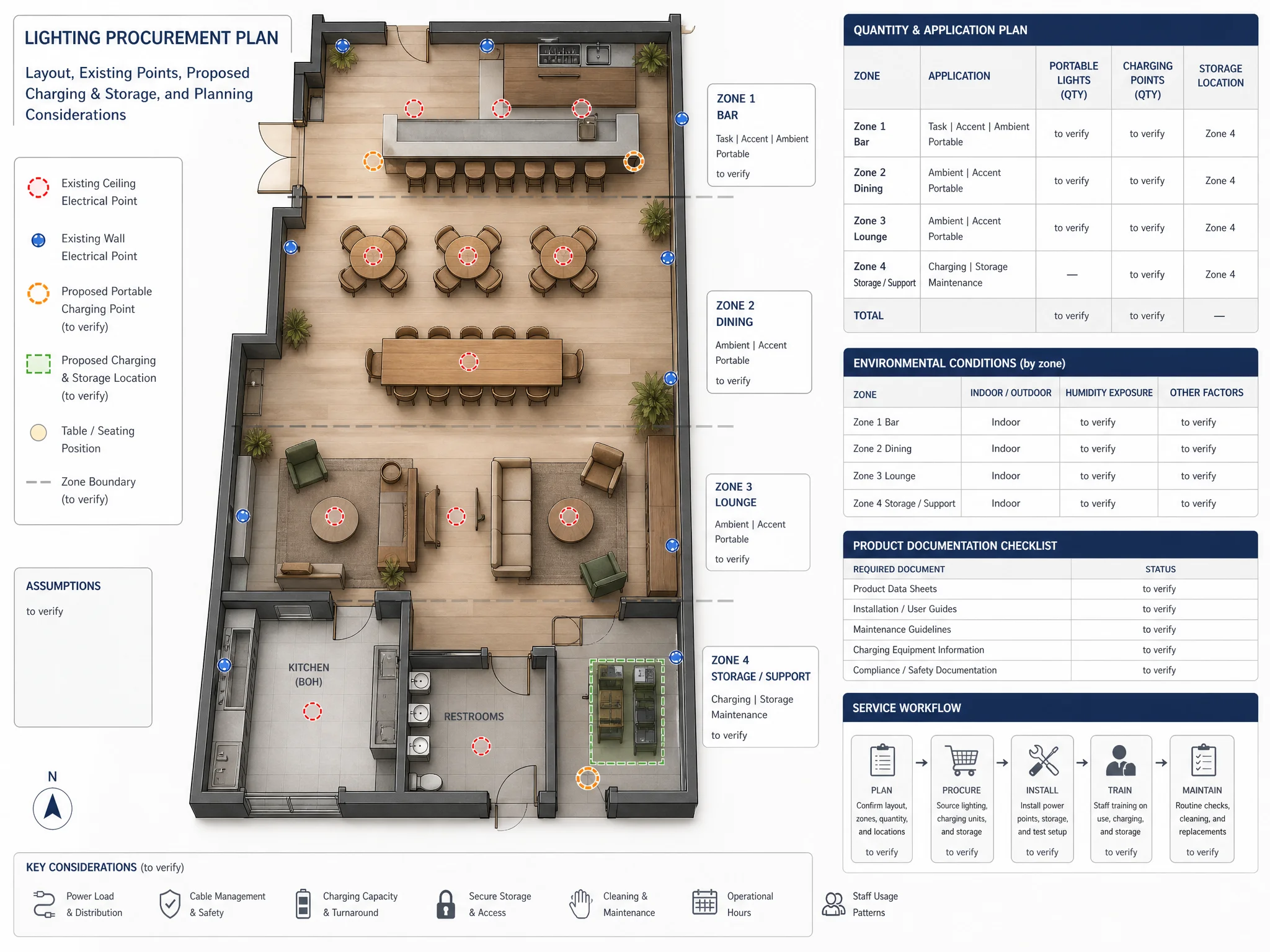 Commercial cordless lamp procurement checklist layout for hotel and restaurant