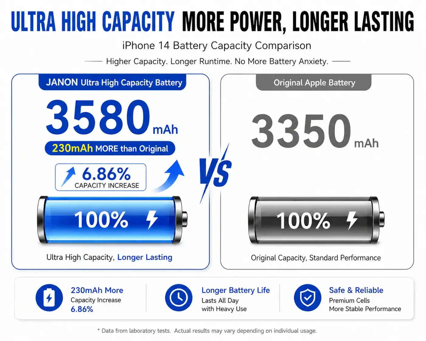 iPhone 14 Comparison