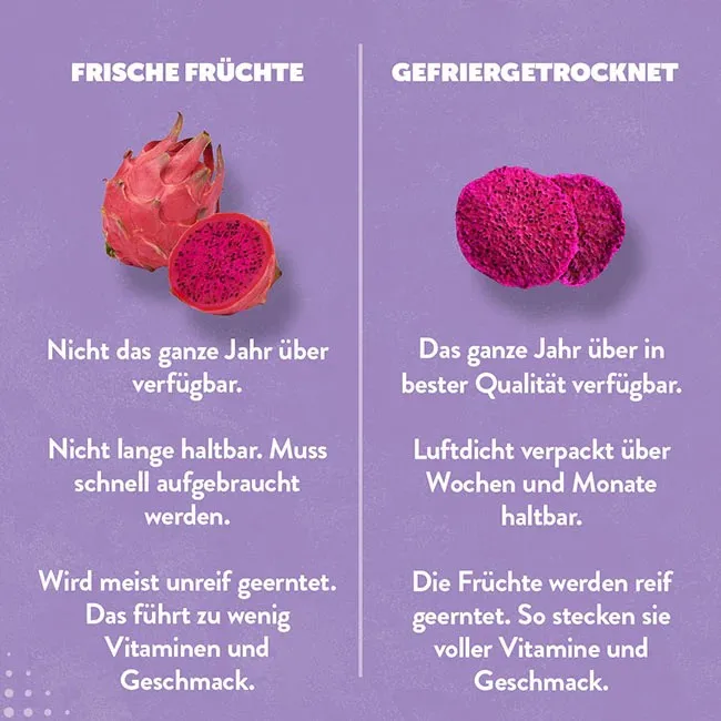 Dragon fruit slices texture