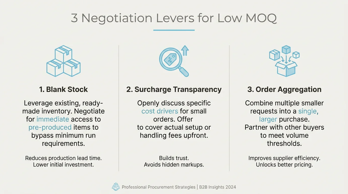 3 Negotiation levers