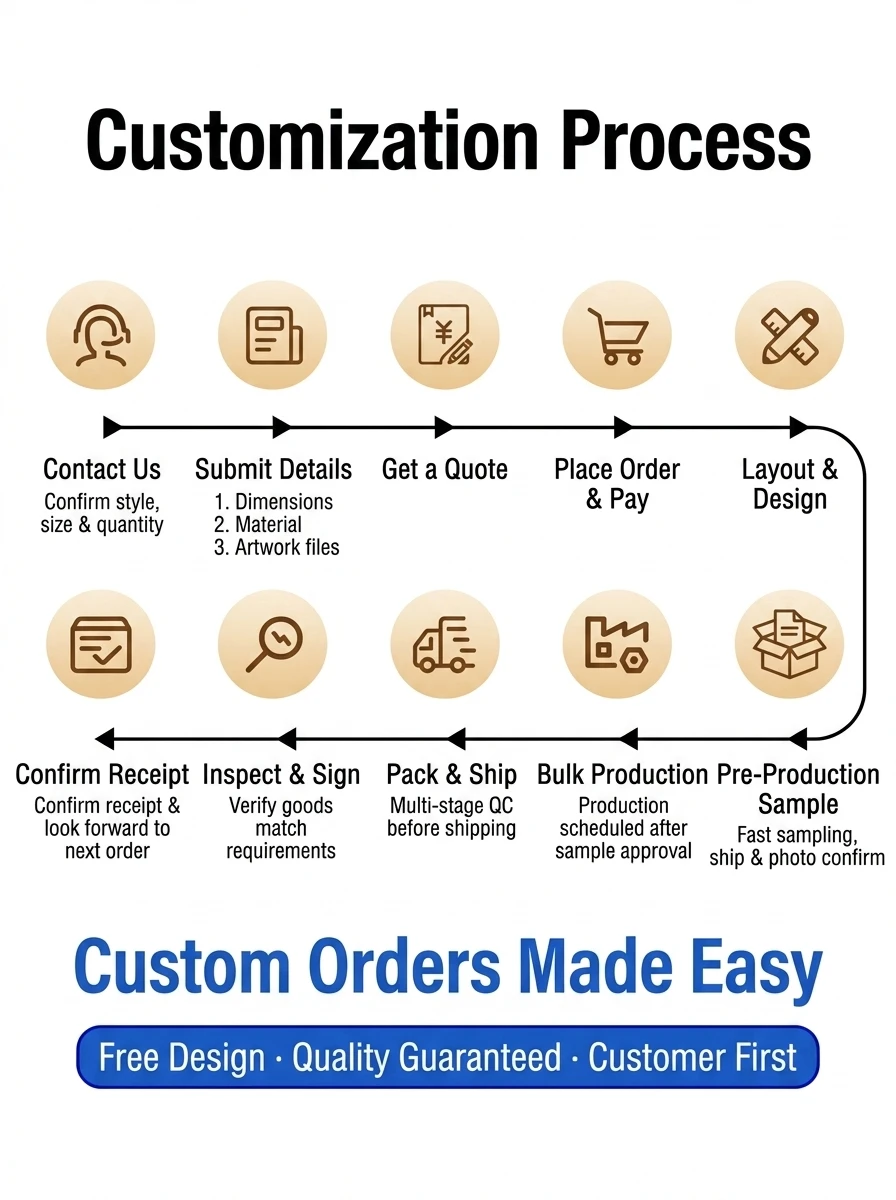 HAOERHE Custom Order 10-Step Process