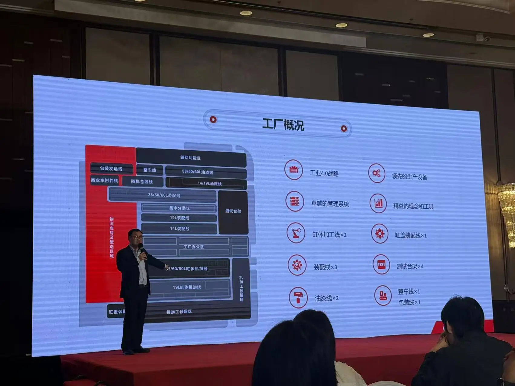 CCEC Factory Overview