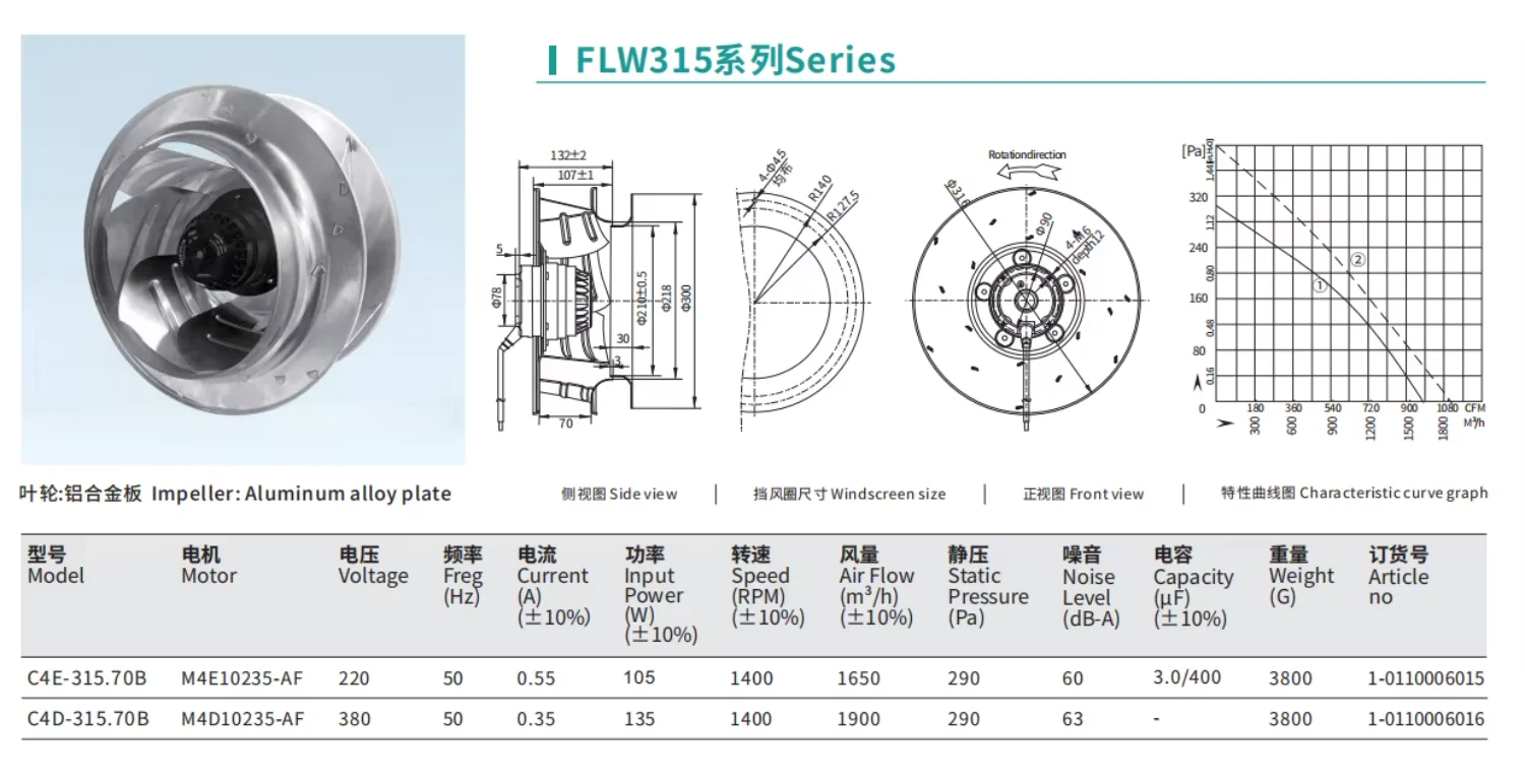 Centrifugal Fan, 380V, 225mm - detail 2