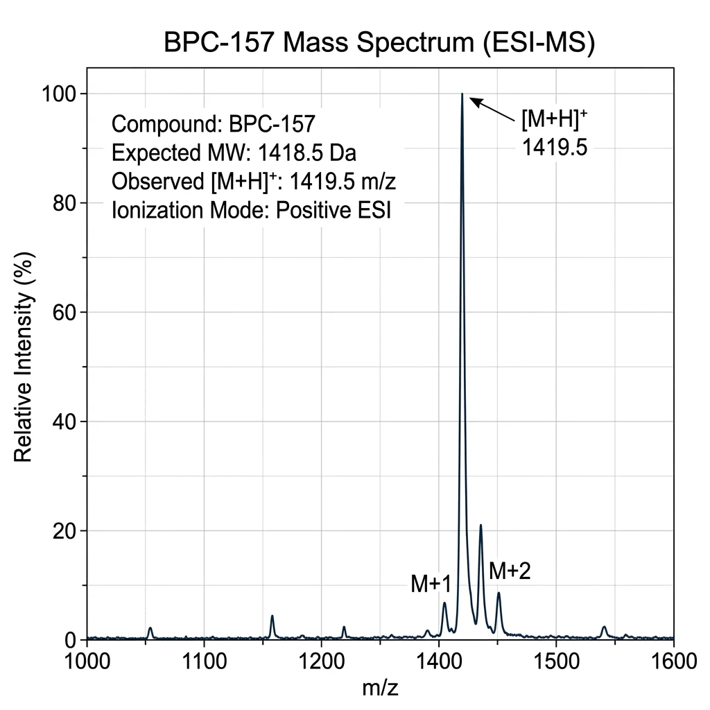 BPC-157 HPLC