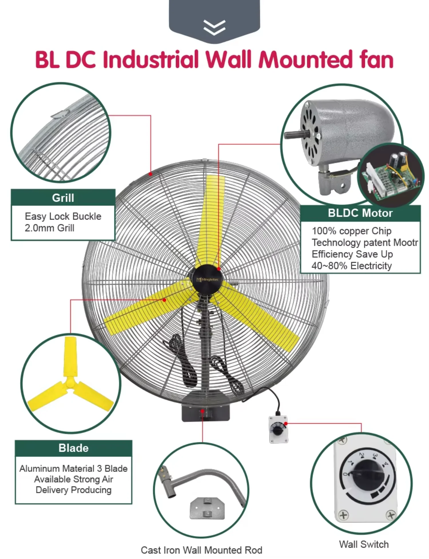 Wall Fan, BLDC, 20~260W, Metal - detail 2