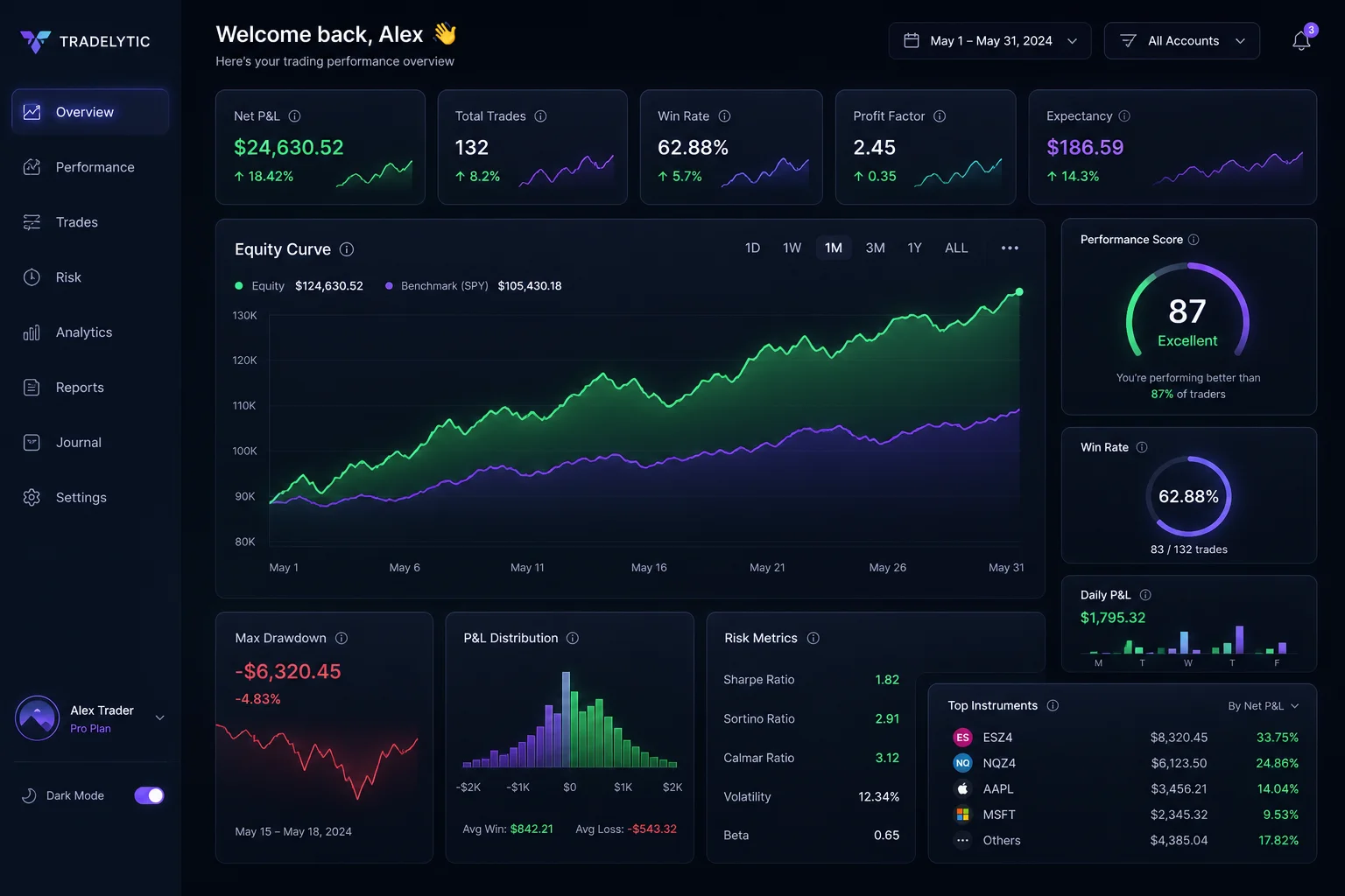 Analytics that matter