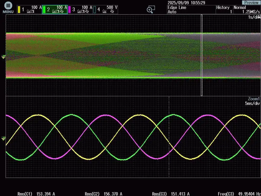 YT Pure Sine Wave Output vs Distortion