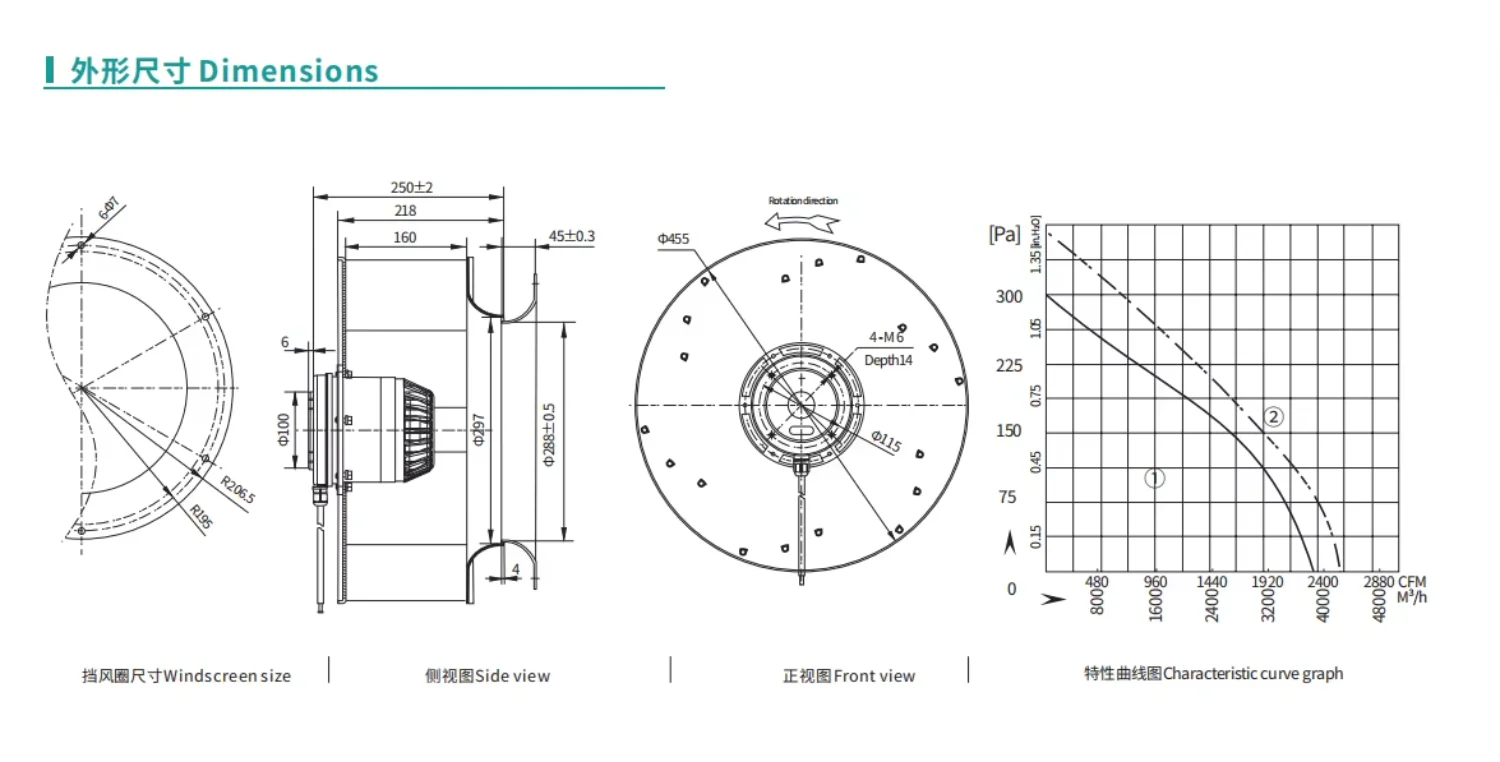 Centrifugal Fan, 450mm(17.7inch, 380V, 2472CFM, PLC - detail 4