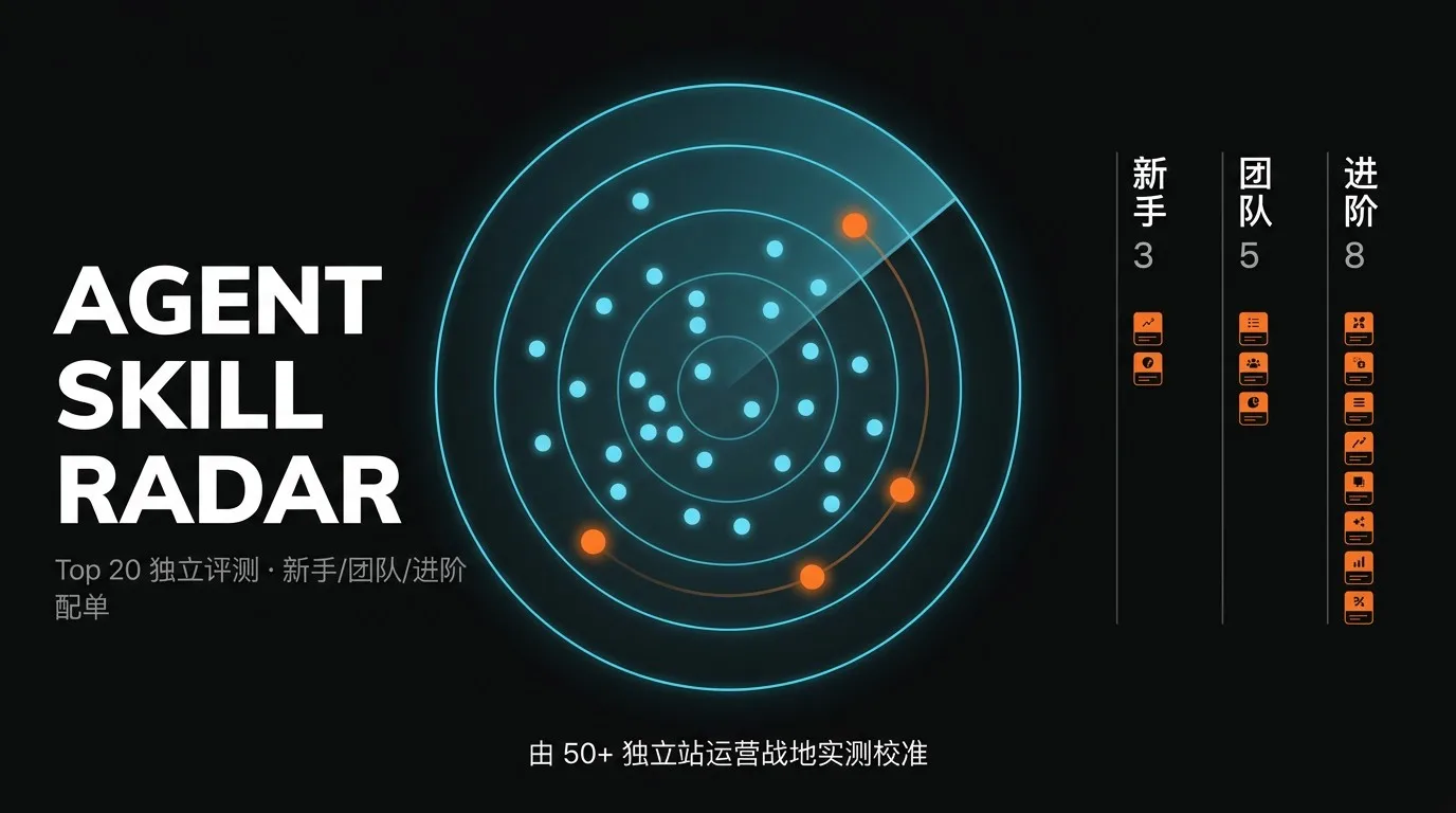Skill Radar · Top 20 独立评测雷达图