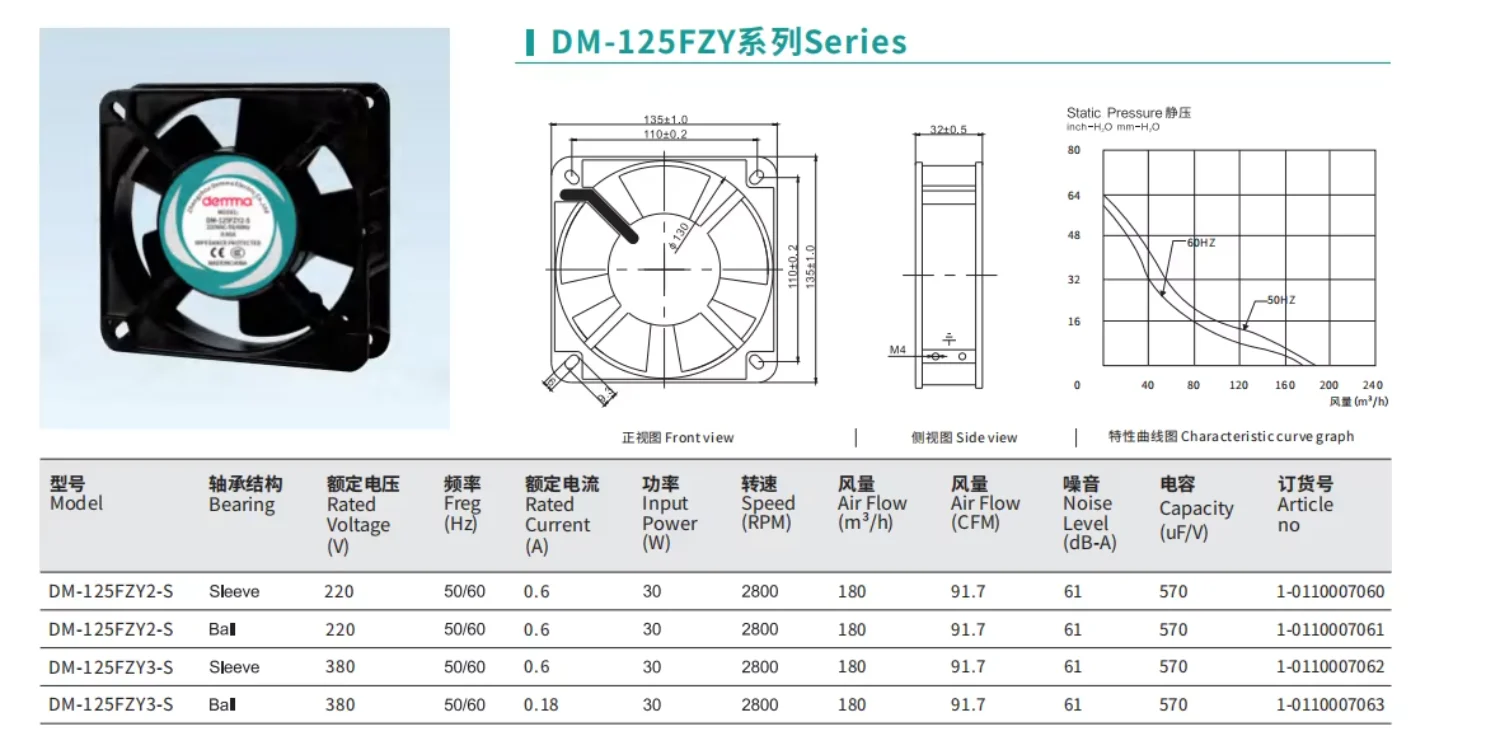 Rat Cage Fanv, 135mm, Fan(220V, 91CFM)5.3 - detail 2