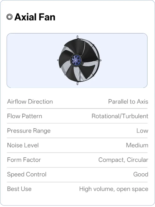 Cross Flow Fan, Brushless, Tangential - detail 60