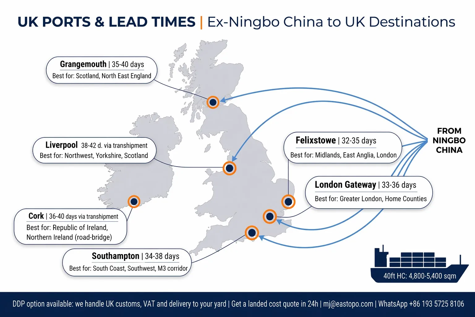 UK and Ireland ports and lead times ex-Ningbo - Felixstowe Southampton London Gateway Grangemouth Liverpool Cork with transit times and best-for regions