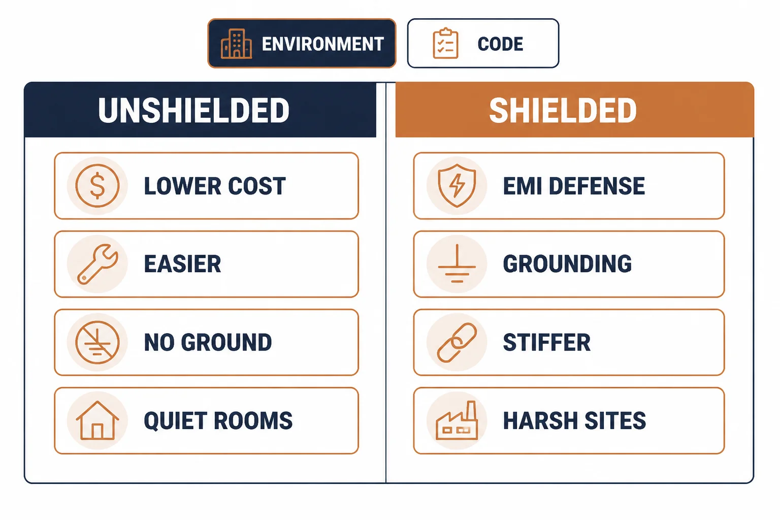 Comparison cards for unshielded and shielded ethernet cable buying attributes