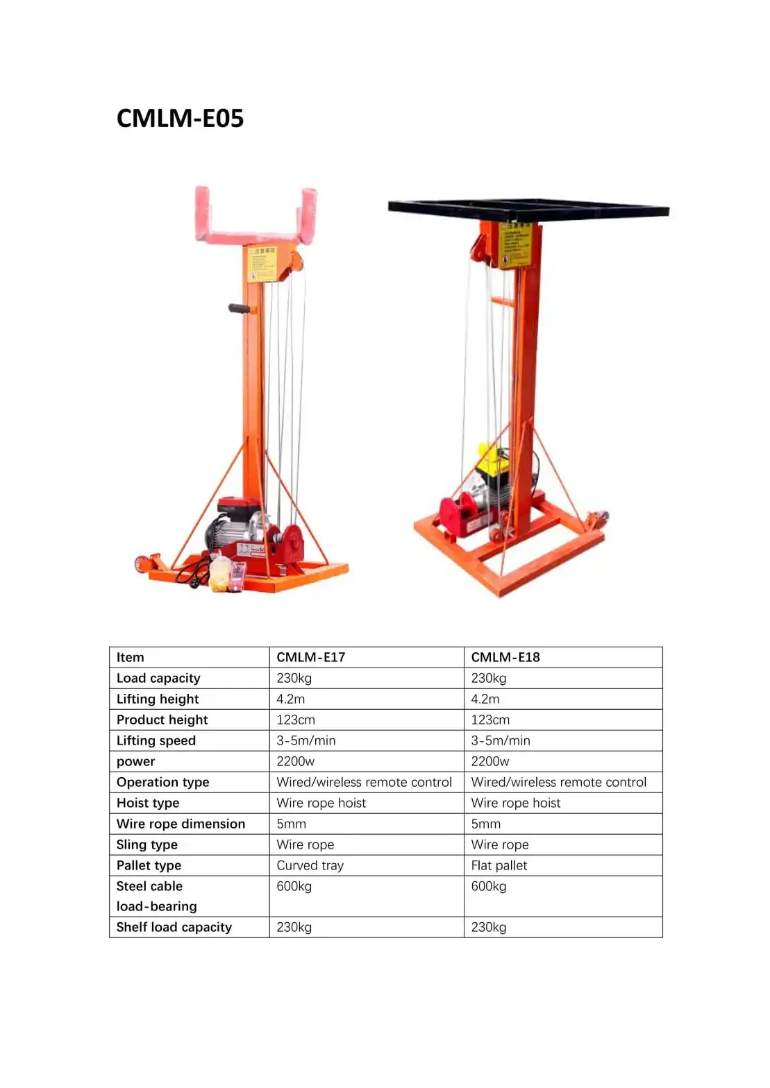 Electric Scaffolding