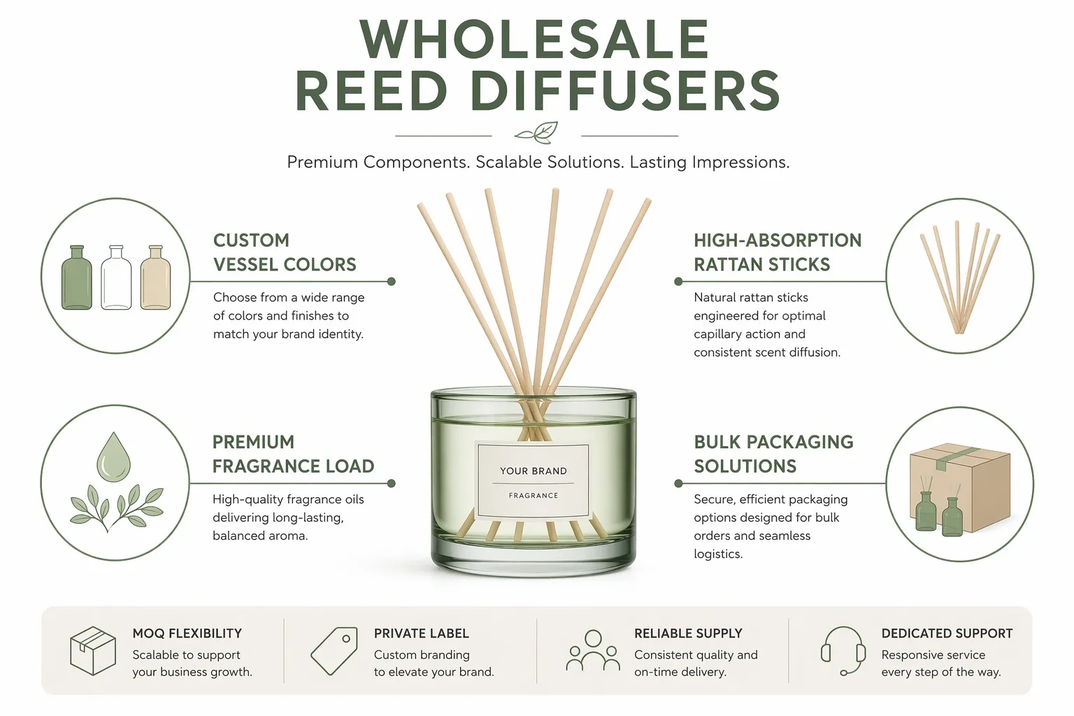 wholesale reed diffusers technical infographic
