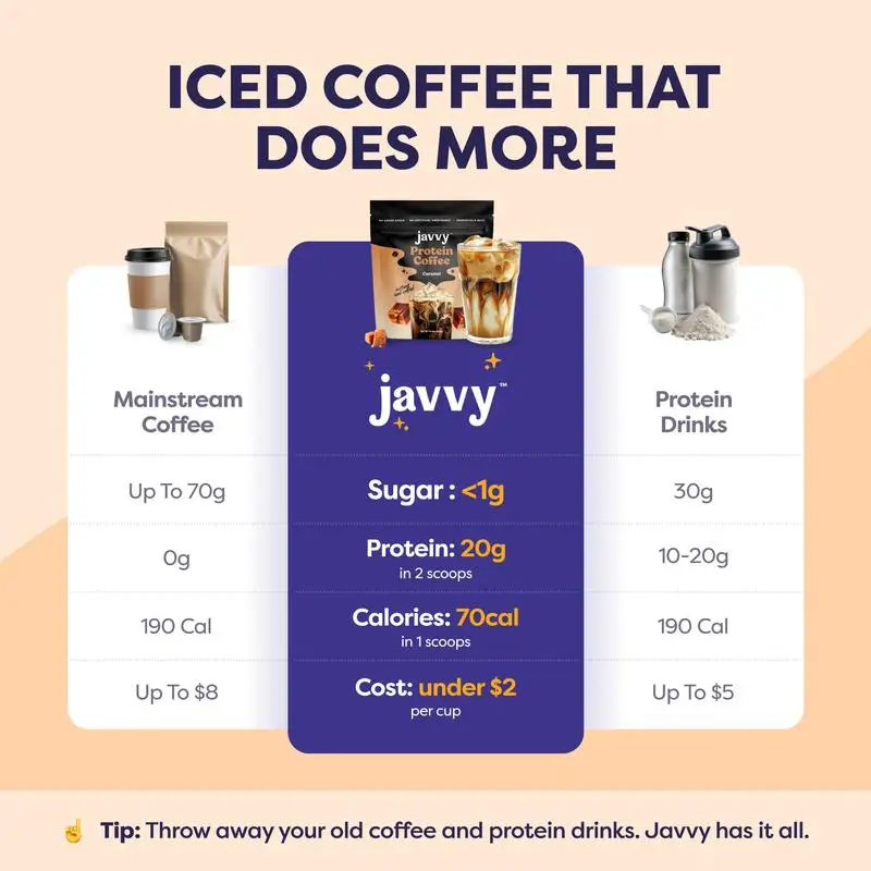 Javvy vs Mainstream Coffee vs Protein Drinks Table
