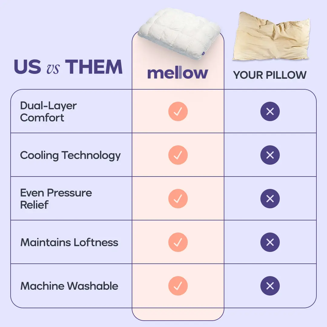 Mellow US vs THEM Comparison Table