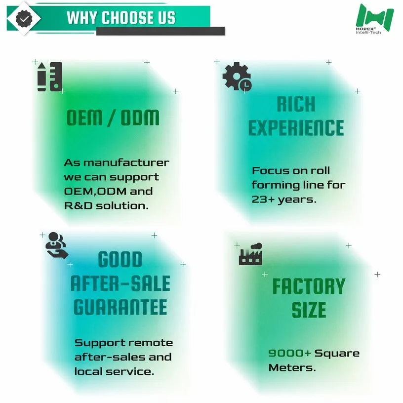 HOPEX OEM and ODM customisation service