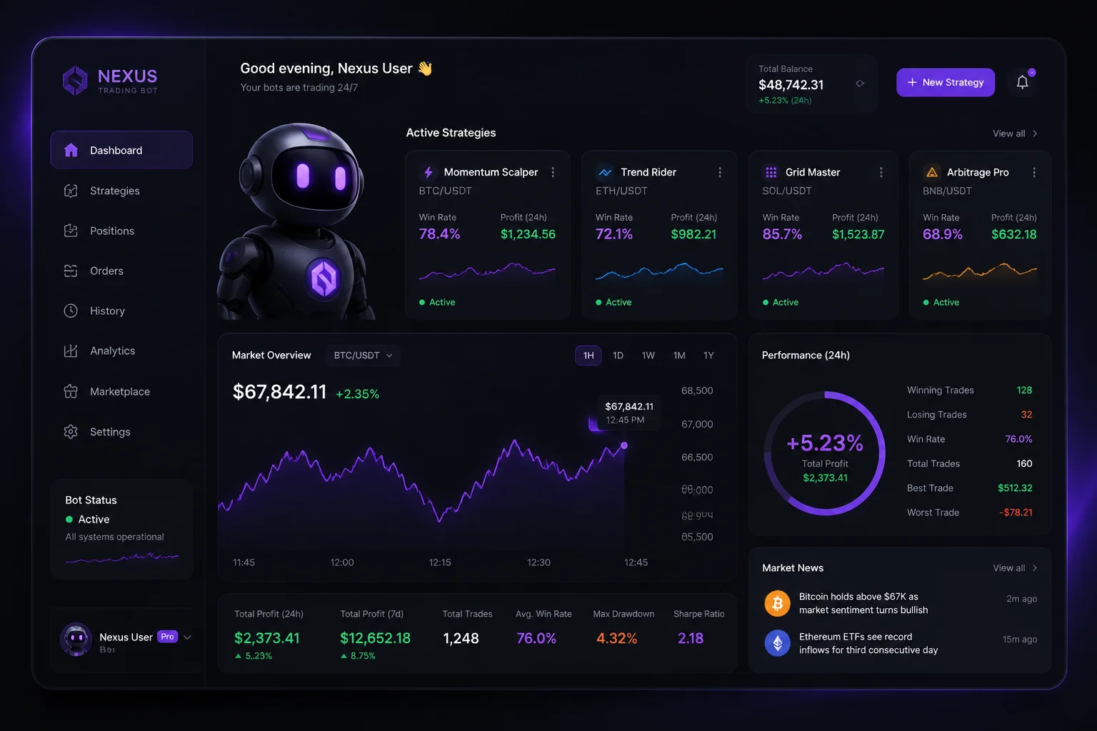 Real + OTC markets