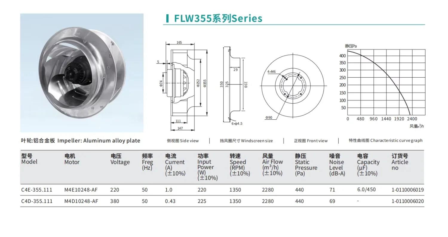 Centrifugal Fan, 355mm(13.97inch, 380V, 1342CFM - detail 2