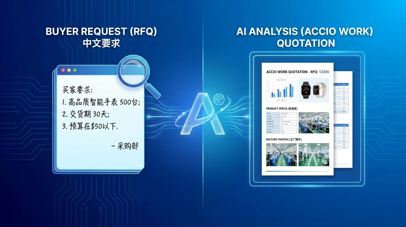 Accio Work AI报价单示意