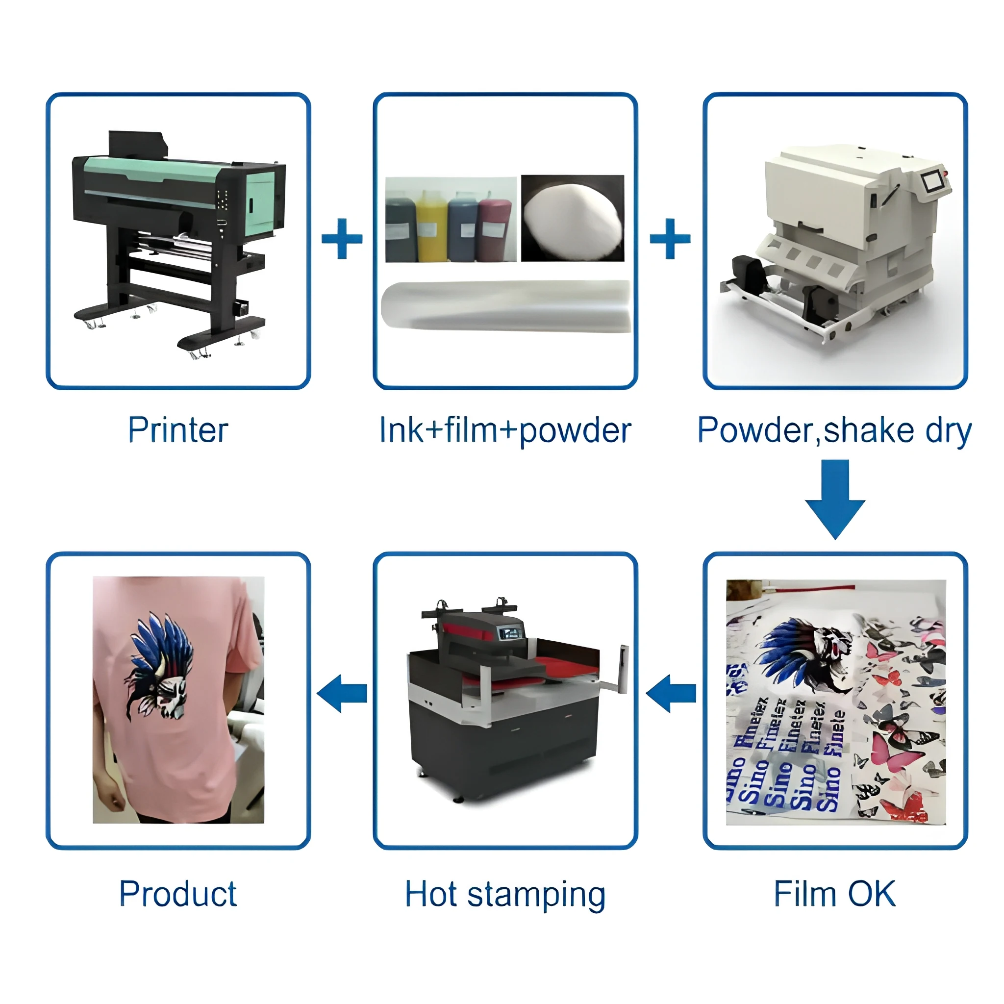 SC-C602 Printing Process Flowchart